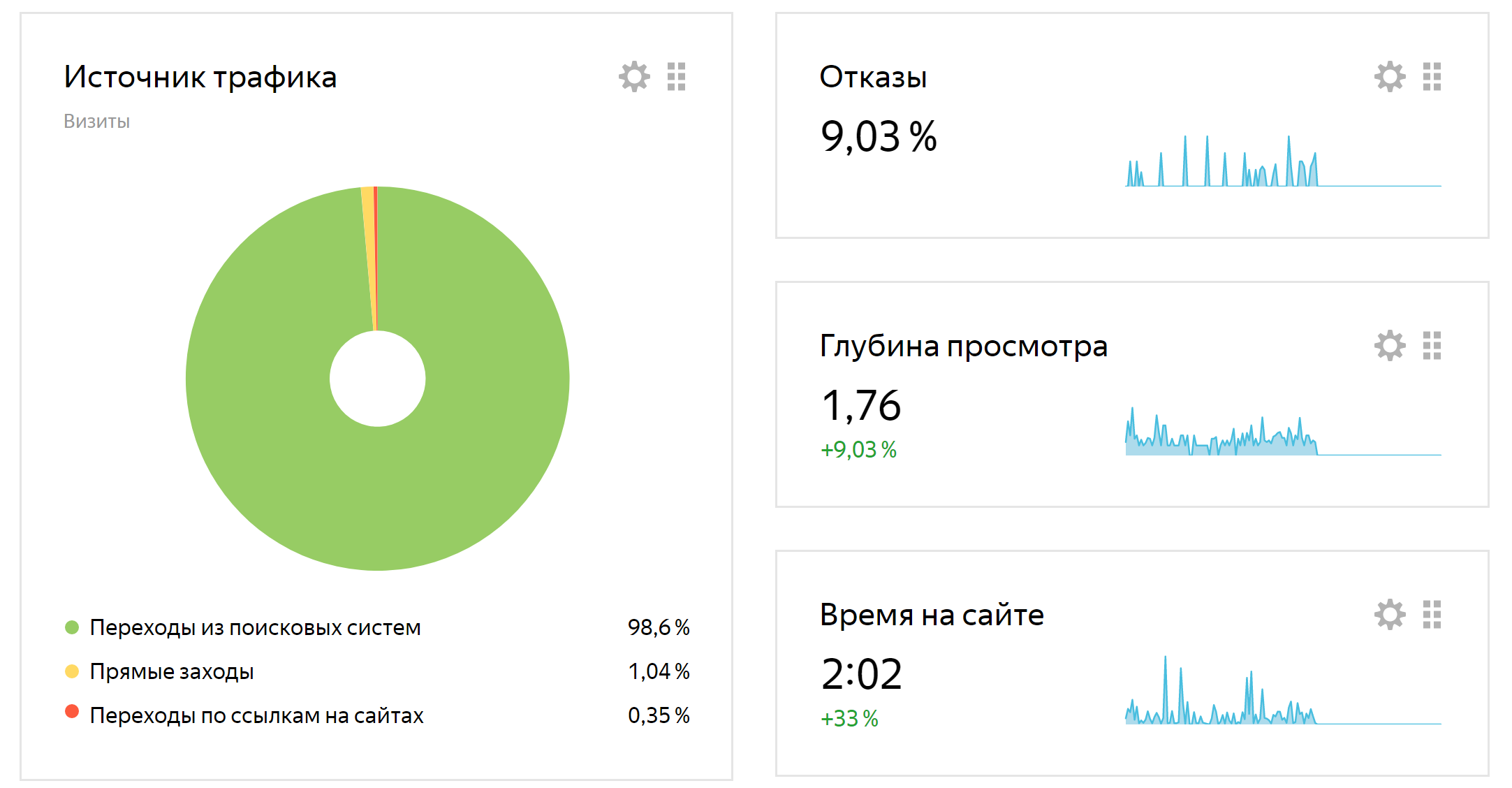 Единая Россия - Общество-9999✓ - Web-Статистика